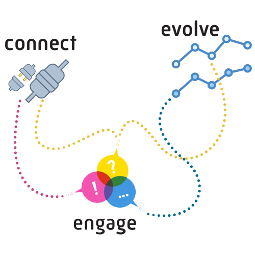 cee_diagram