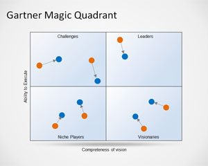 gartner-magic-quadrant-powerpoint-template